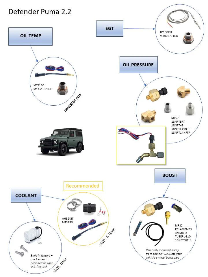 Land Rover Defender Puma 2.2 for EMS3